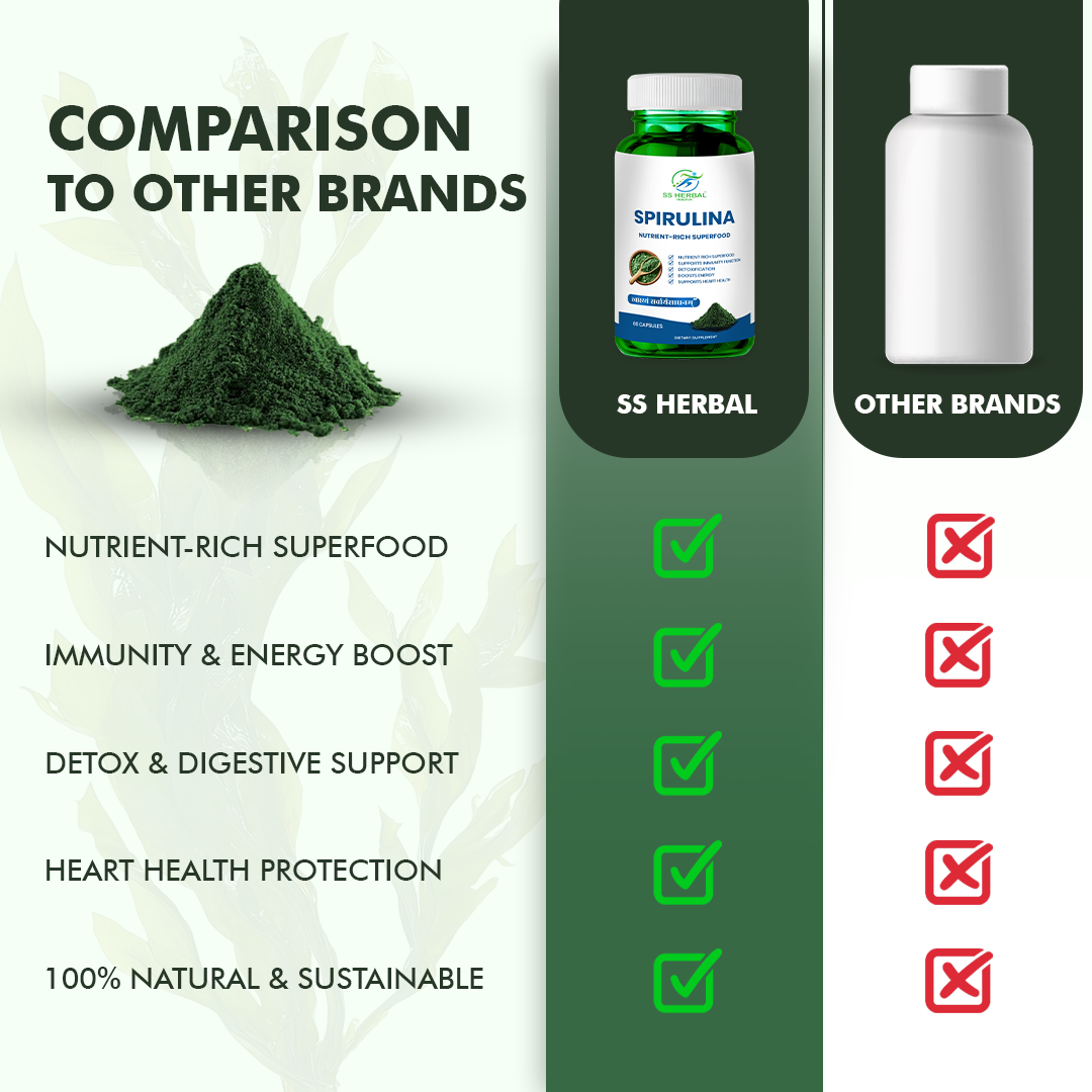 Spirulina Capsules 3