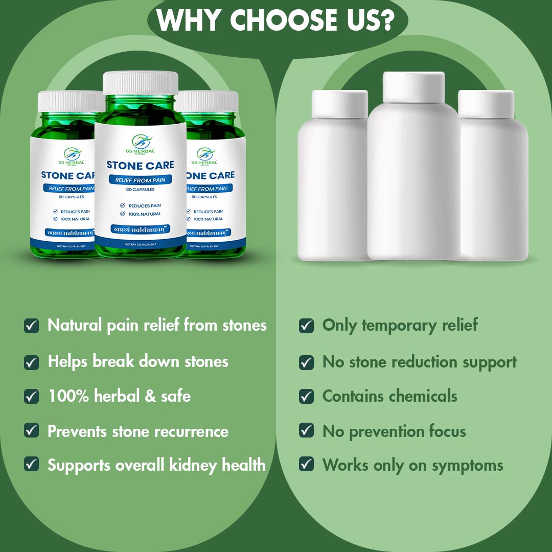 Stone Care Capsules 4